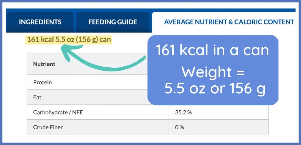 Wet and/or Dry Cat Food Calculator: How Much to Feed a Cat